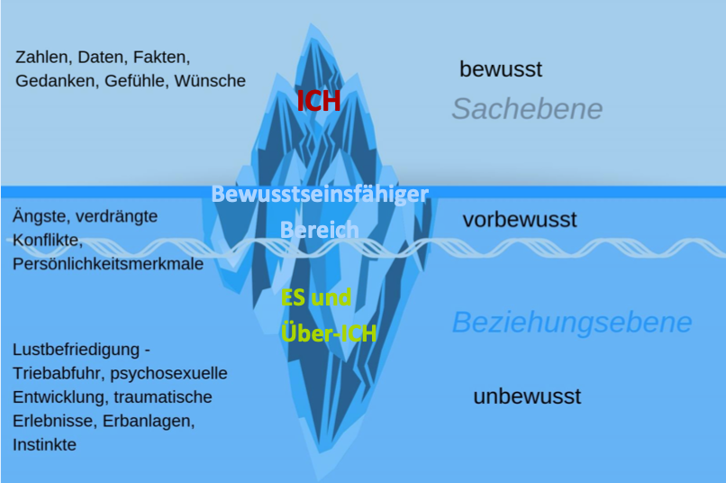 Geistheilung lernen Unterbewusstsein