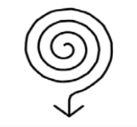 wie kann man sich erden