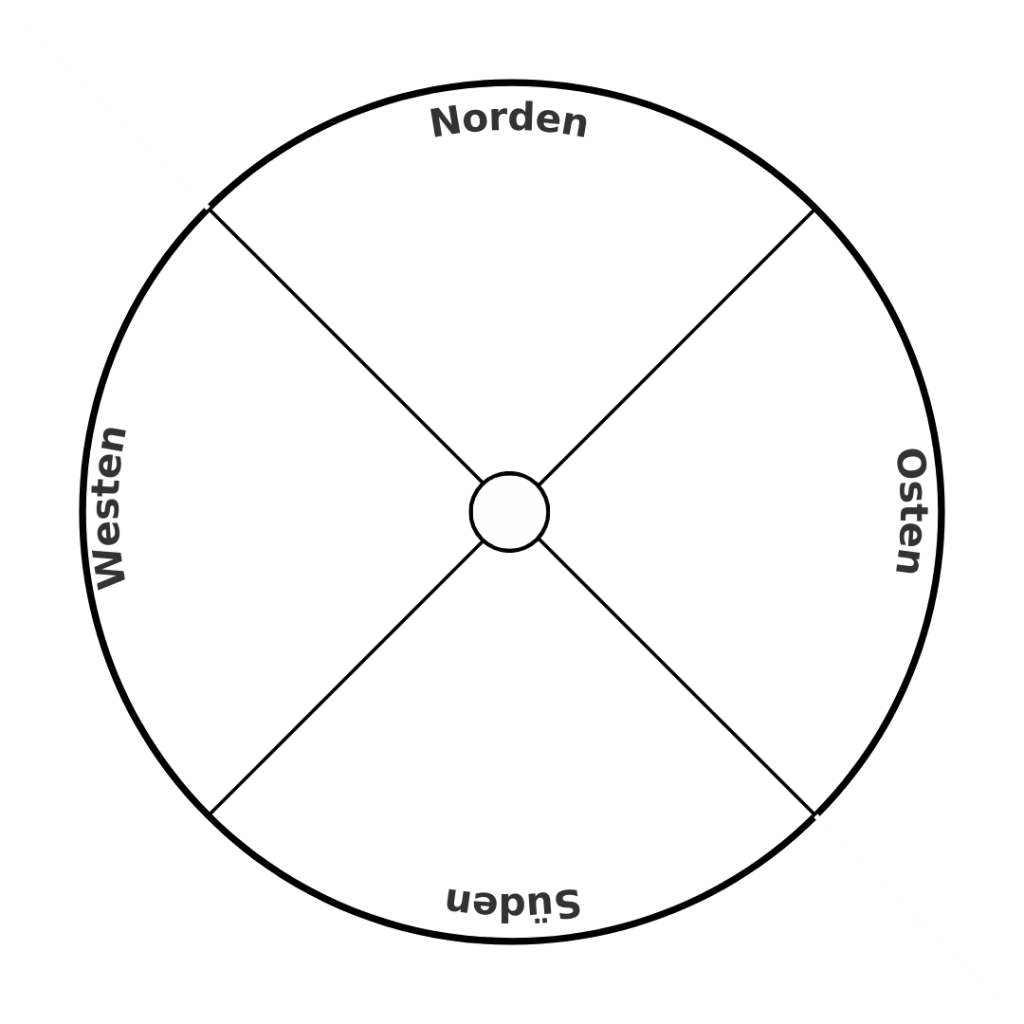 Schamanisches Medizinrad